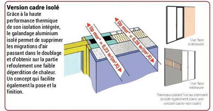 Version Cadre Isolé