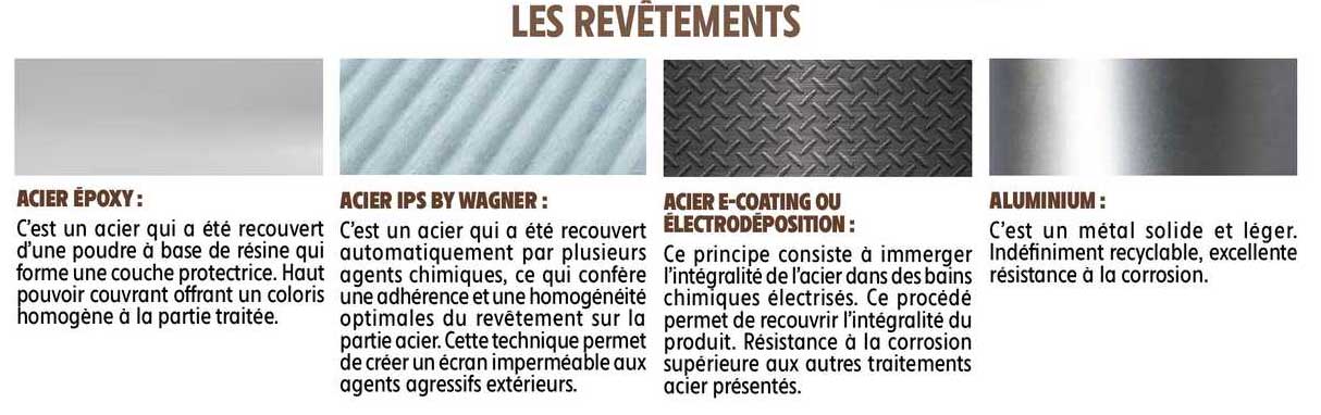 le revêtements : acier époxy, acier ips by wagner, acier e-coating ou électrodéposition, aluminium