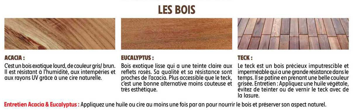 les bois : acacia, eucalyptus, teck