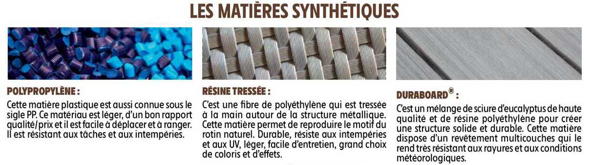 Les Matières Synthétiques Polypropylène, Résine Tressée, Duraboard