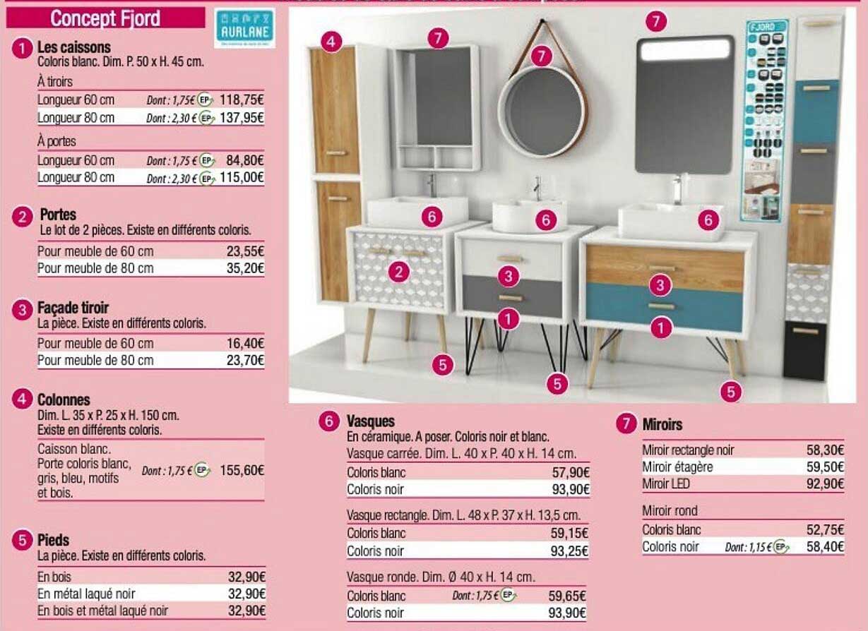 les caissons, portes, façade tiroir, colonnes, pieds, vasques, miroirs