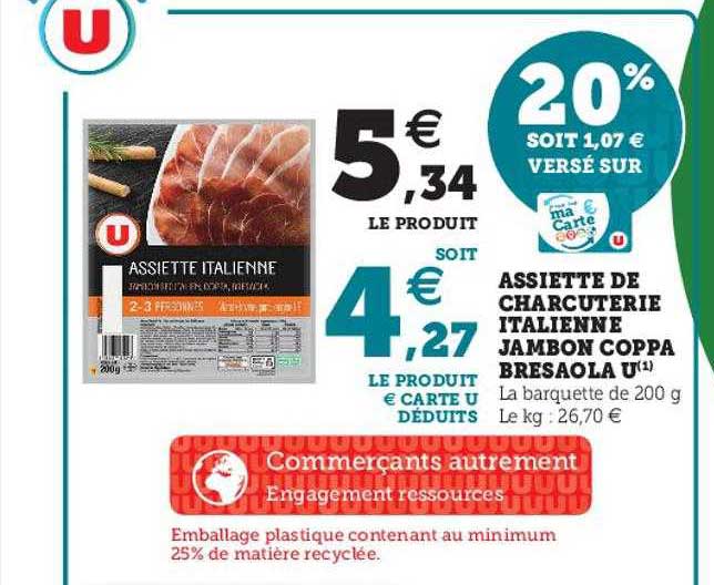 Assiette De Charcuterie Italienne Jambon Coppa Bresaola U