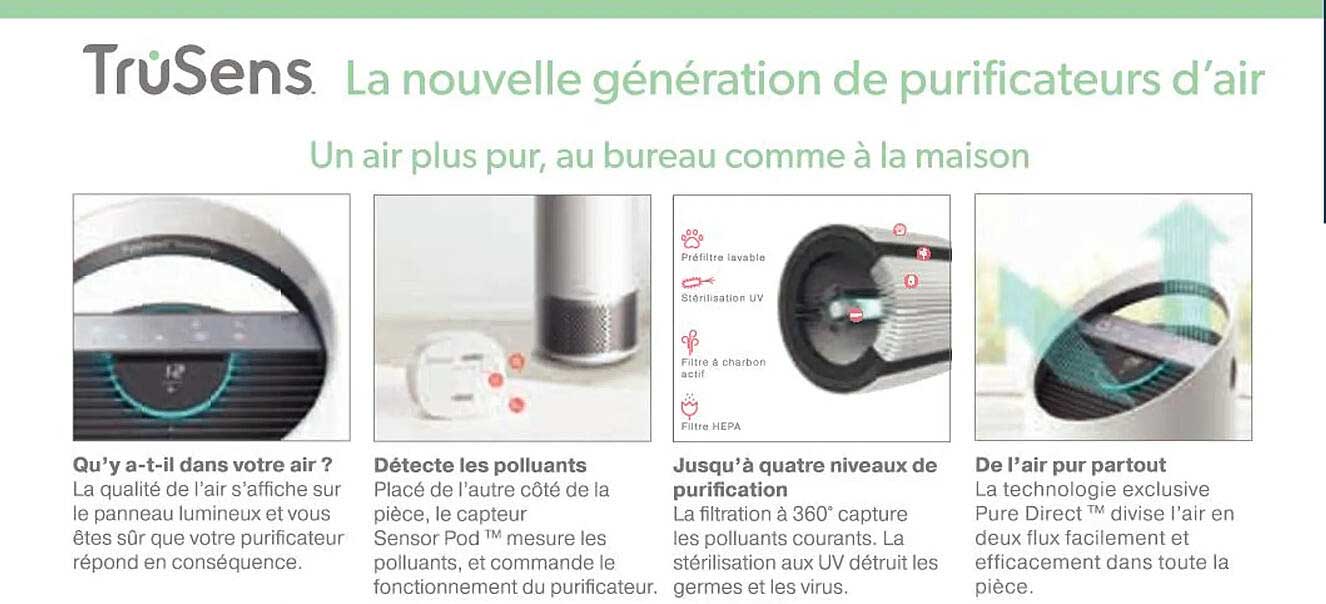 purificateurs d'air trusens