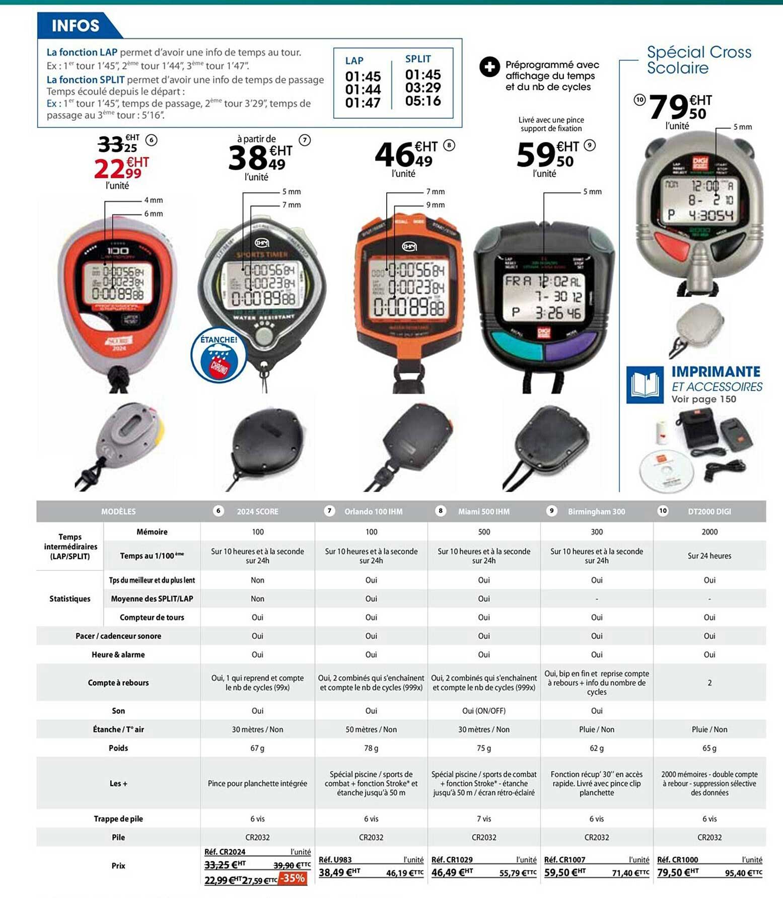 2024 score, orlando 100 ihm, miami 500 ihm, birmingham 300