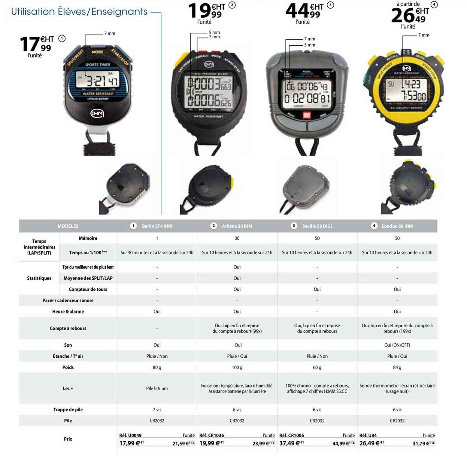 berlin st4 ihm, athéna 30 ihm, sevilla 50 digi, london 60 ihm