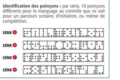 identification des poinçons
