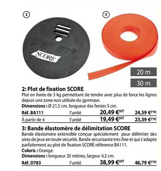 plot de fixation score