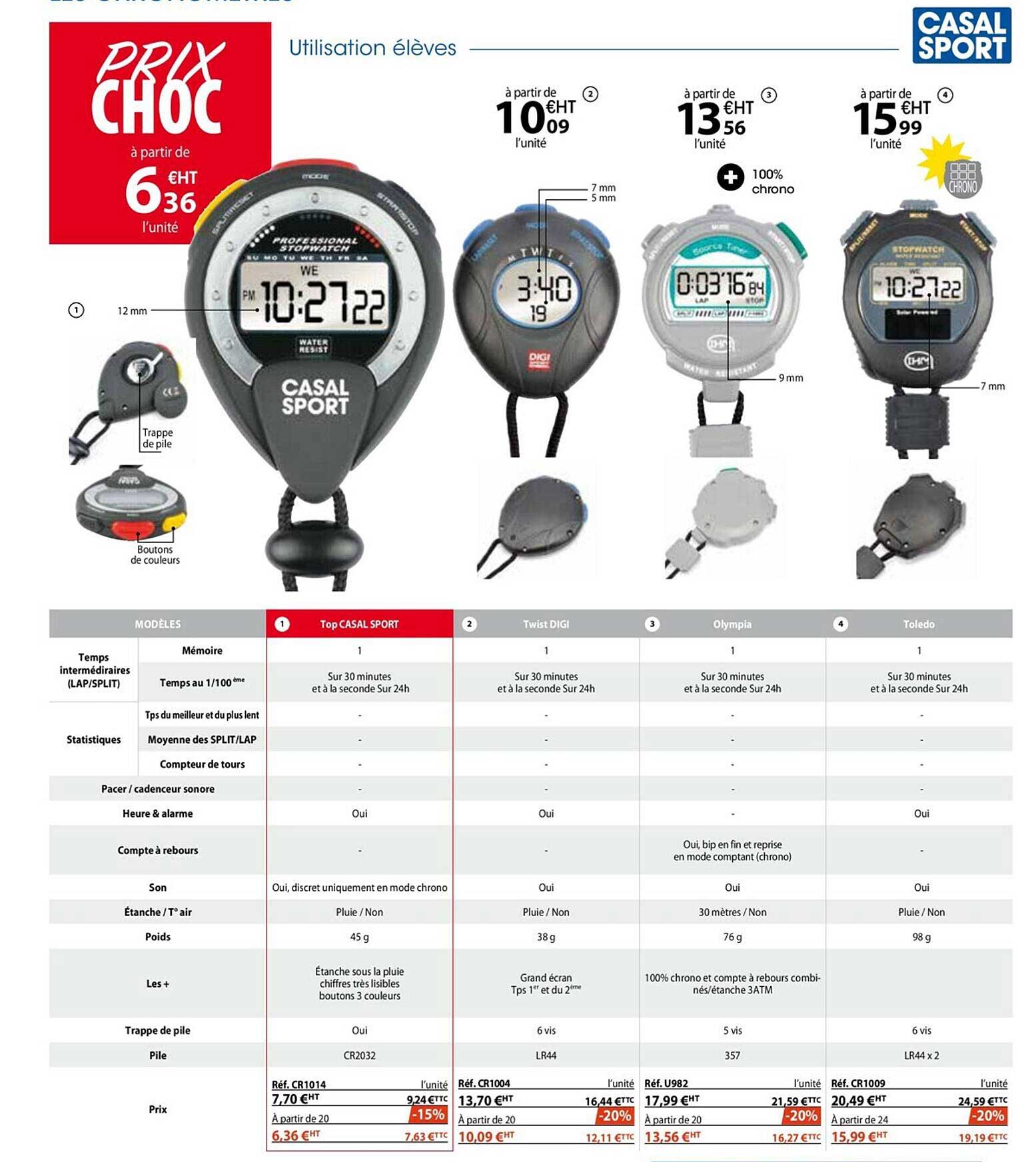 top casal sport , twist digi, olympia, toledo