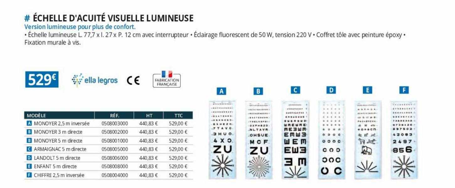 échelle d'acuité visuelle lumineuse ella legros