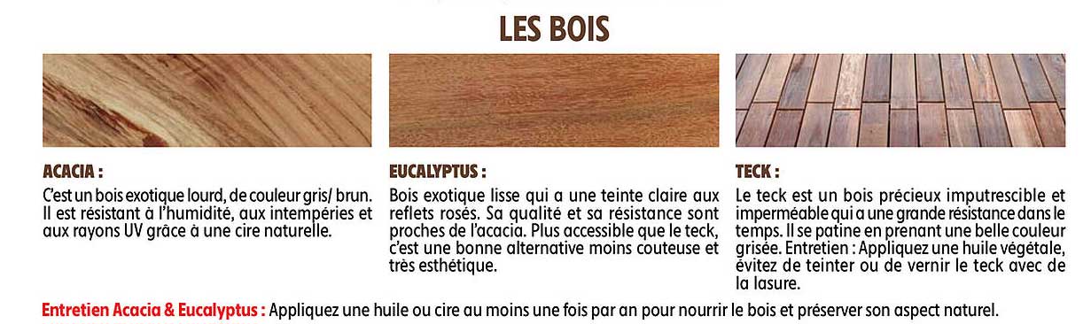 acacia, eucapyptus, teck