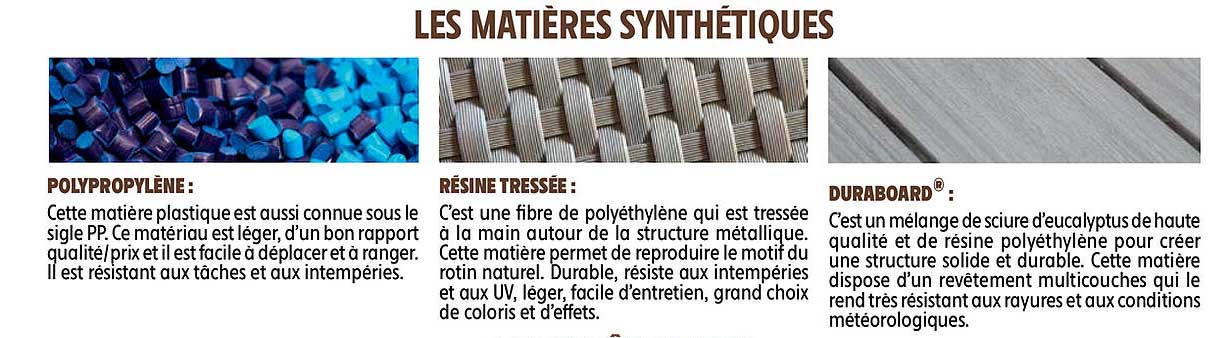 les matières synthétiques : polypropylène, résine tressée, duraboard