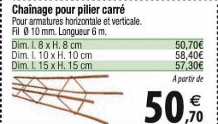 chaînage pour pilier carré