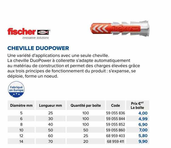 fischer cheville duopower