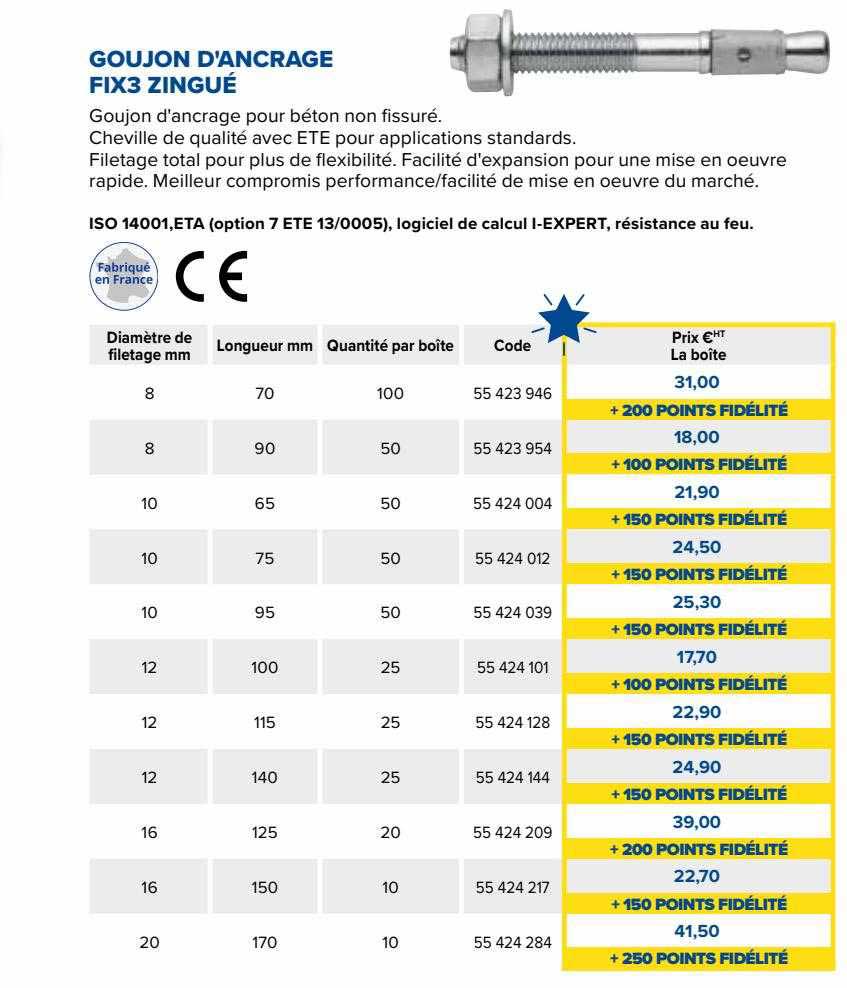 goujon d'ancrage fix3 zingué