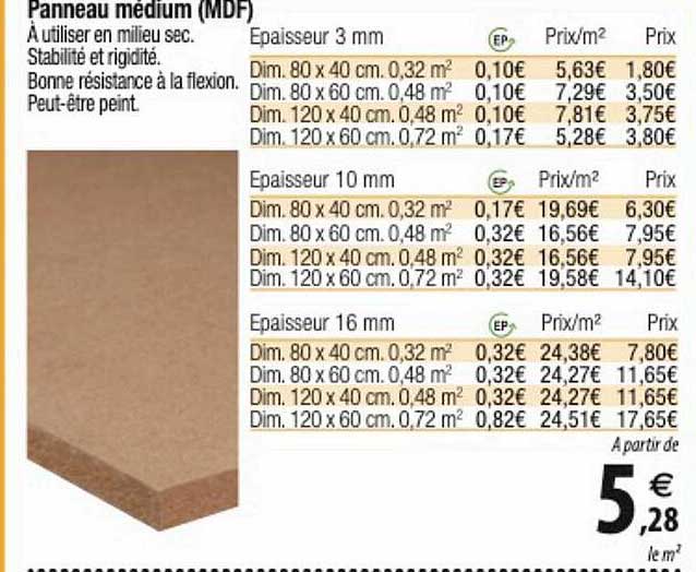 Panneau Médium (mdf)