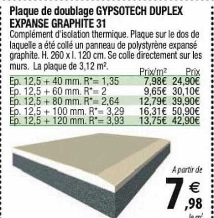 plaque de doublage gypsotech duplex expanse graphite 31