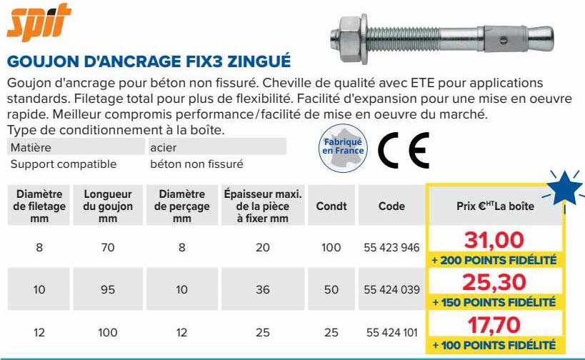 spit goujon d'ancrage fix3 zingué