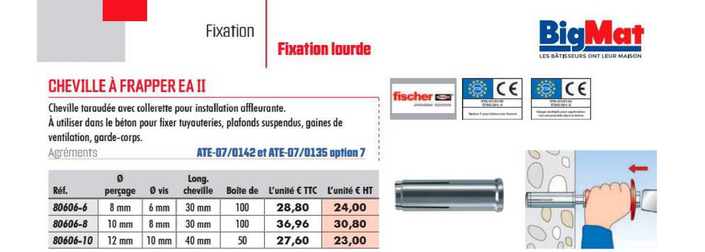 cheville à frapper ea ii fischer