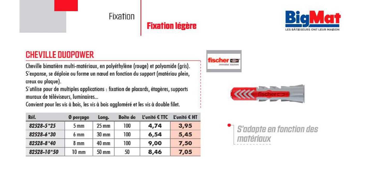 cheville duopower fischer