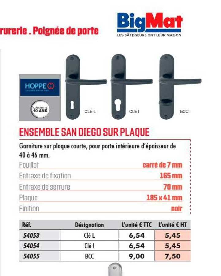 Ensemble San Diego Sur Plaque Hoppe