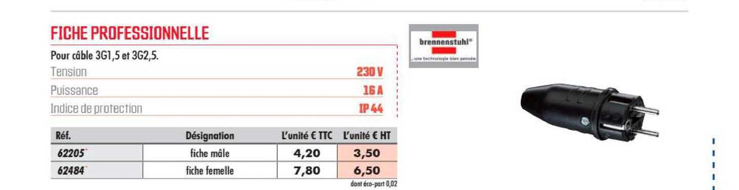 Fiche Professionnelle