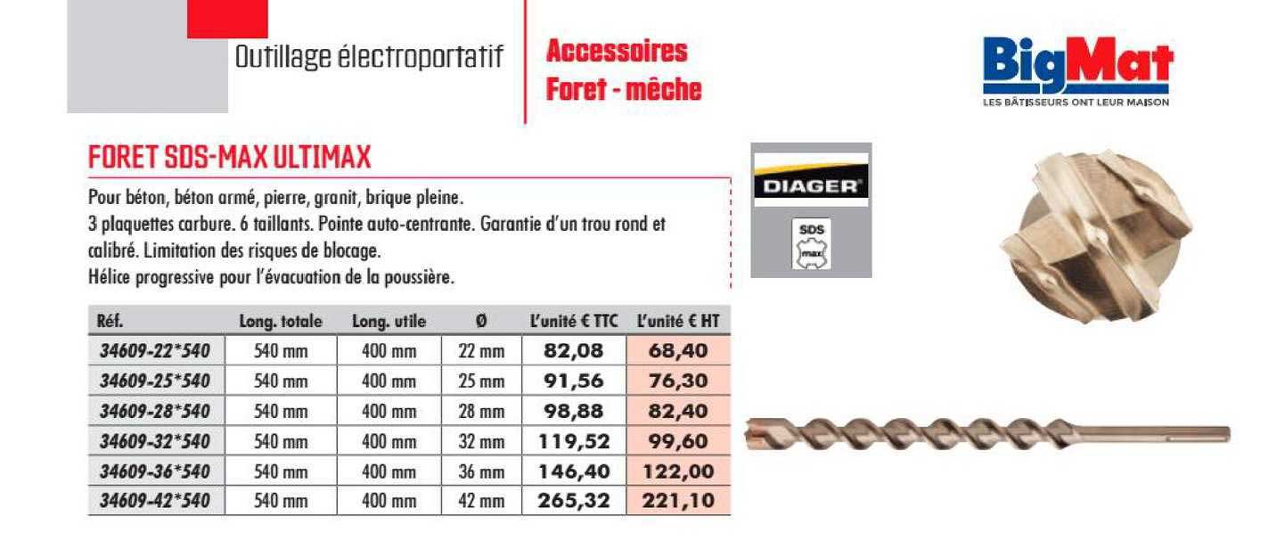 foret sds max ultimax diager