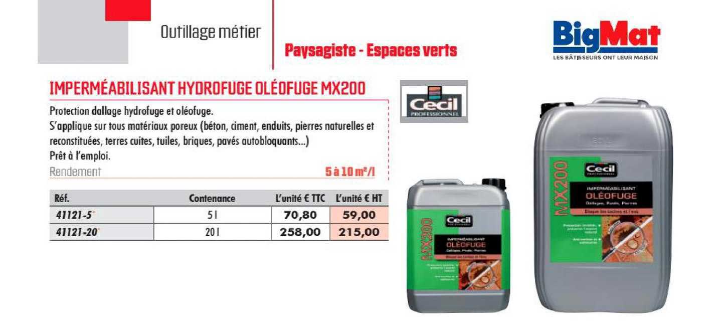Imperméabilisant Hydrofuge Oléofuge Mx200