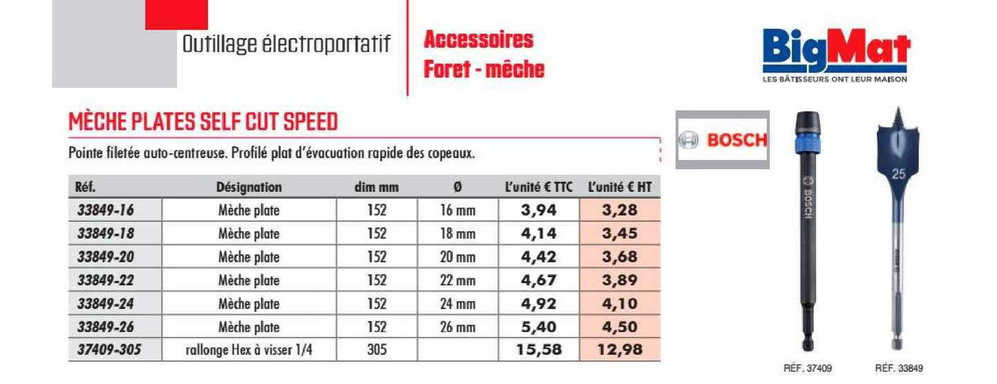 mèche plates self cut speed bosch