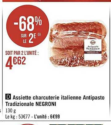 Assiette Charcuterie Italienne Antipasto Tradizionale Negroni