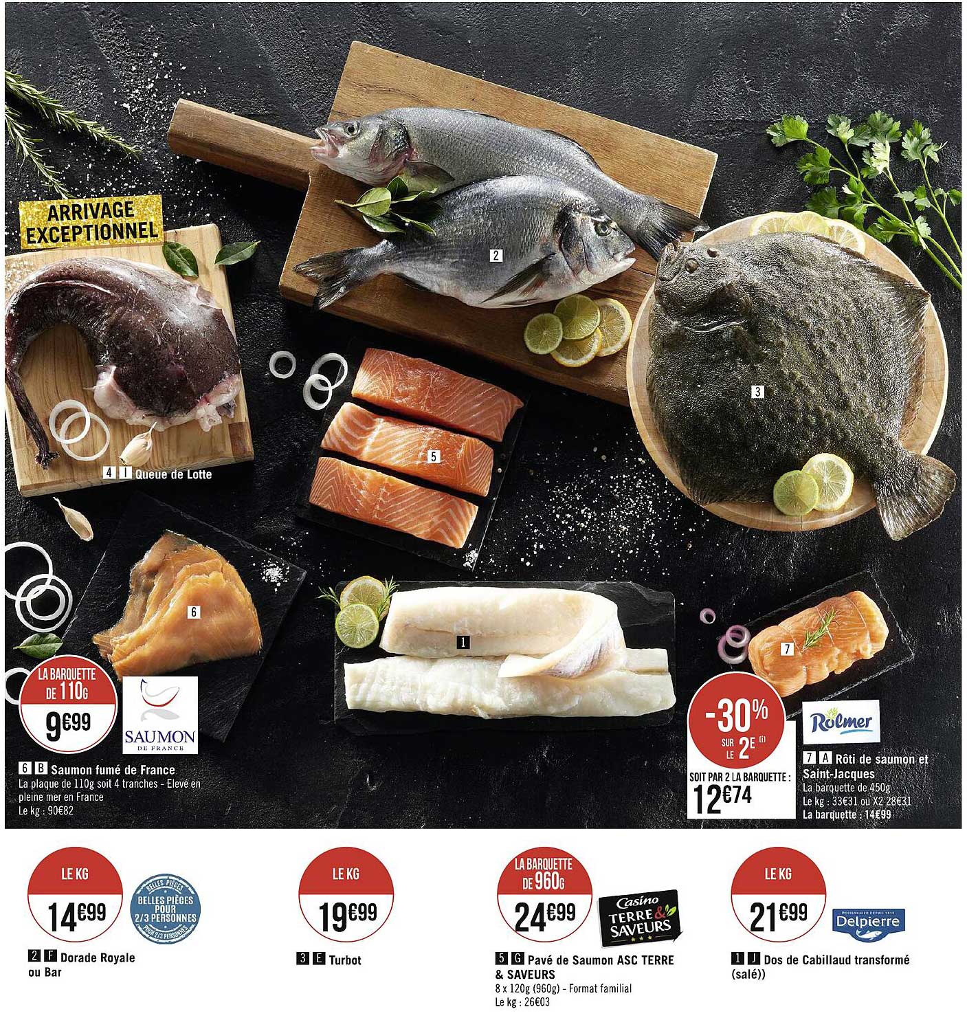 saumon fumé de france, rôti de saumon et saint-jacques rolmer, dorade royale ou bar, turbot, pavés de saumon terre & saveurs, dos de cabillaud transformé (salé) delpierre