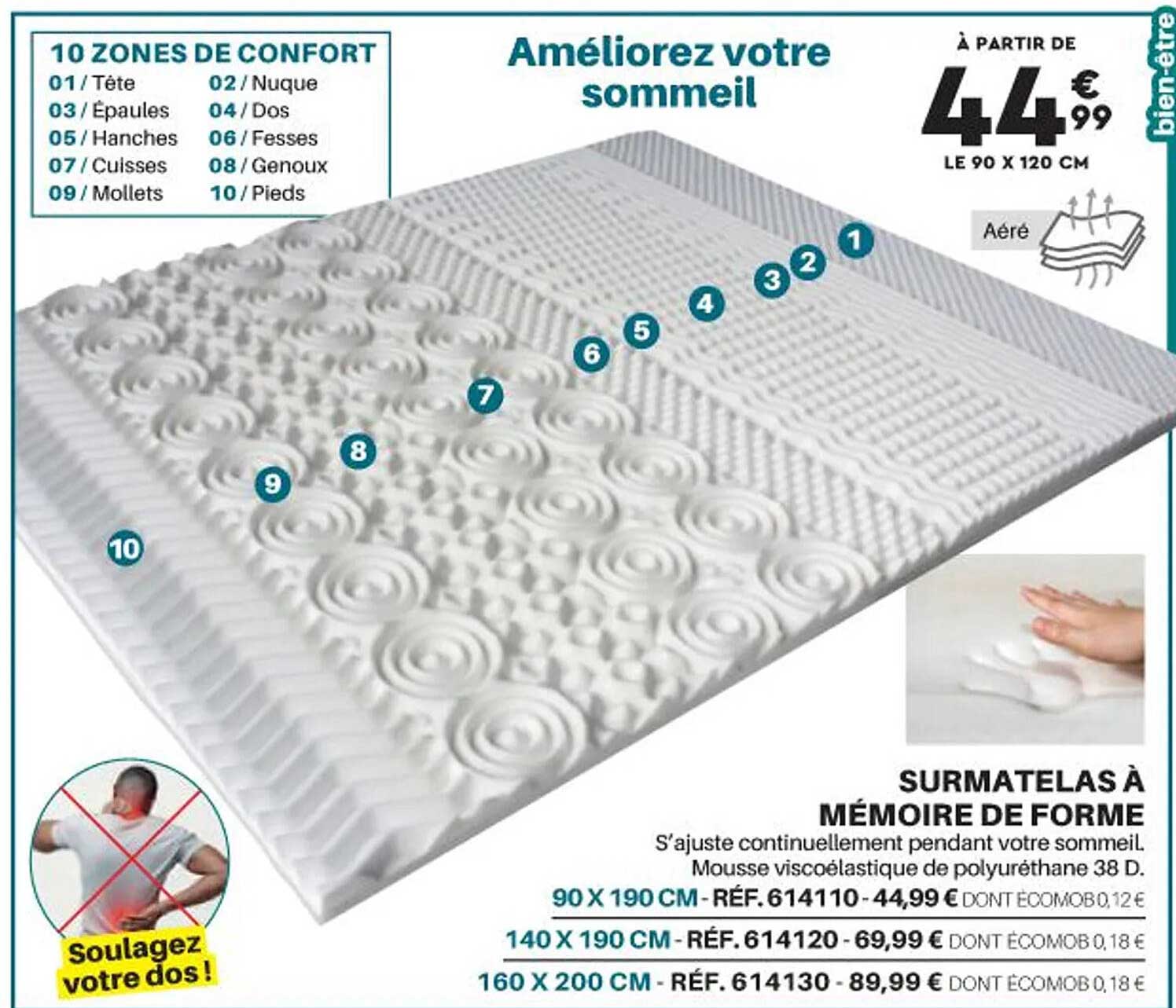 Surmatelas à Mémoire De Forme