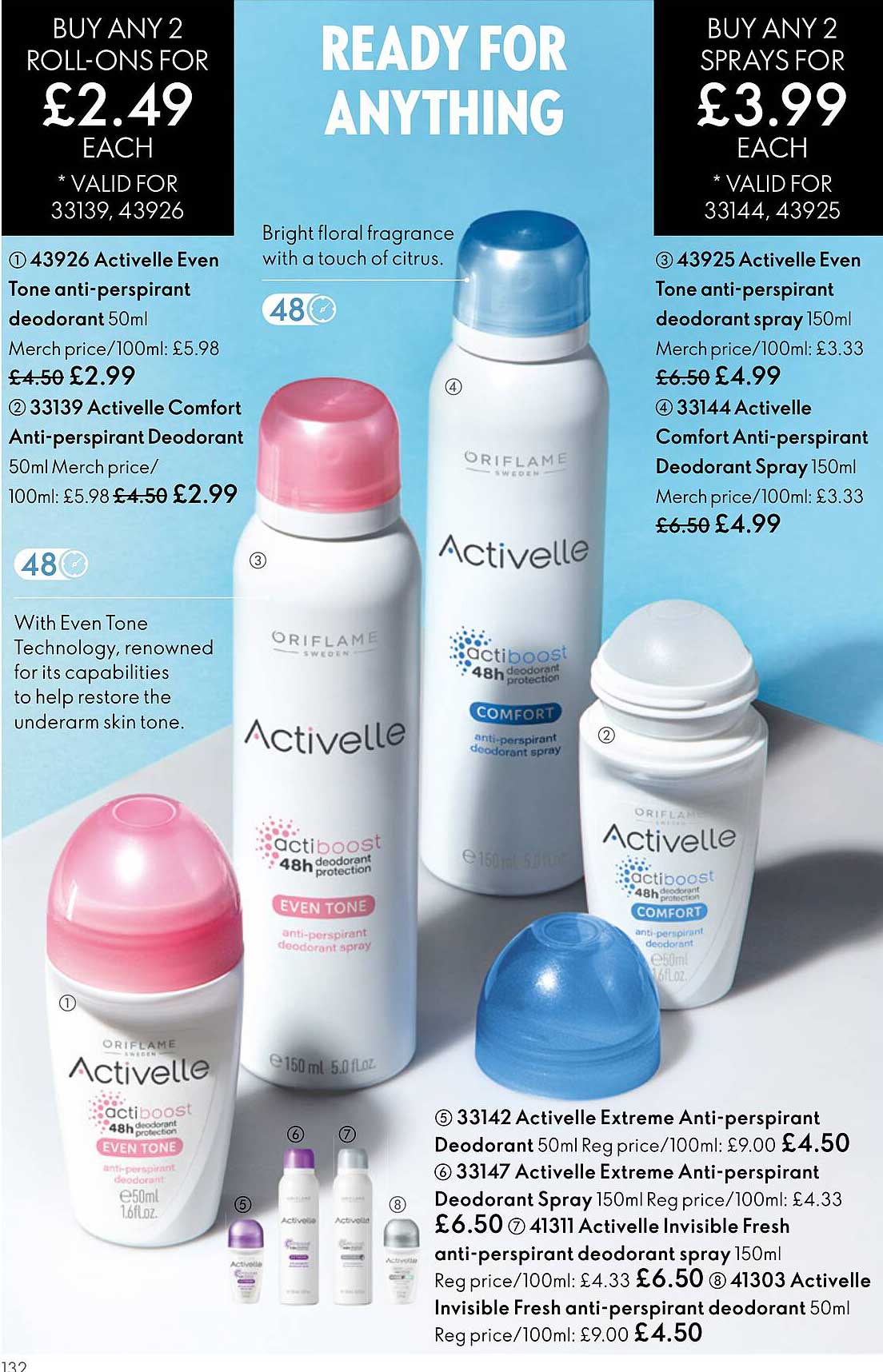 activelle even tone anti-perspirant deodorant, activelle confort anti-perspirant deodorant, activelle even tone anti-perspirant deodorant spray, activelle comfort anti-perspirant deodorant spray