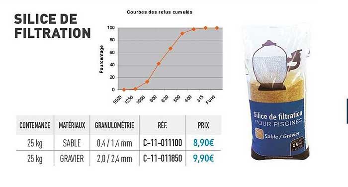 silice de filtration pour piscines