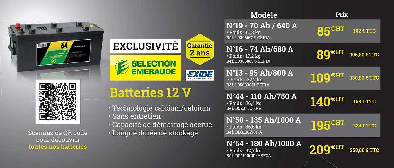 batteries 12v sélection emeraude