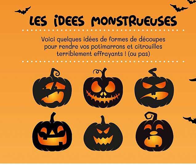 les idées monstrueuses