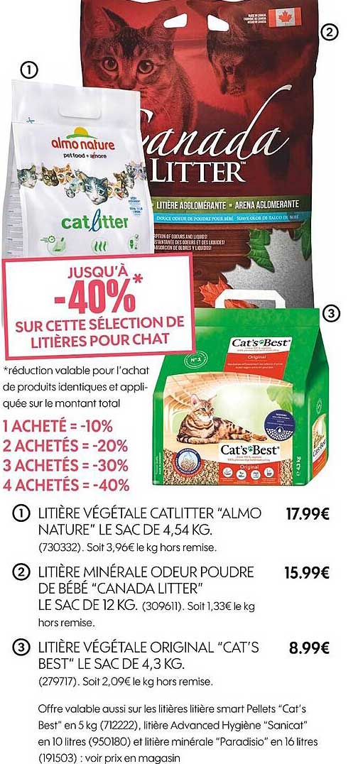 Litière Pour Chat