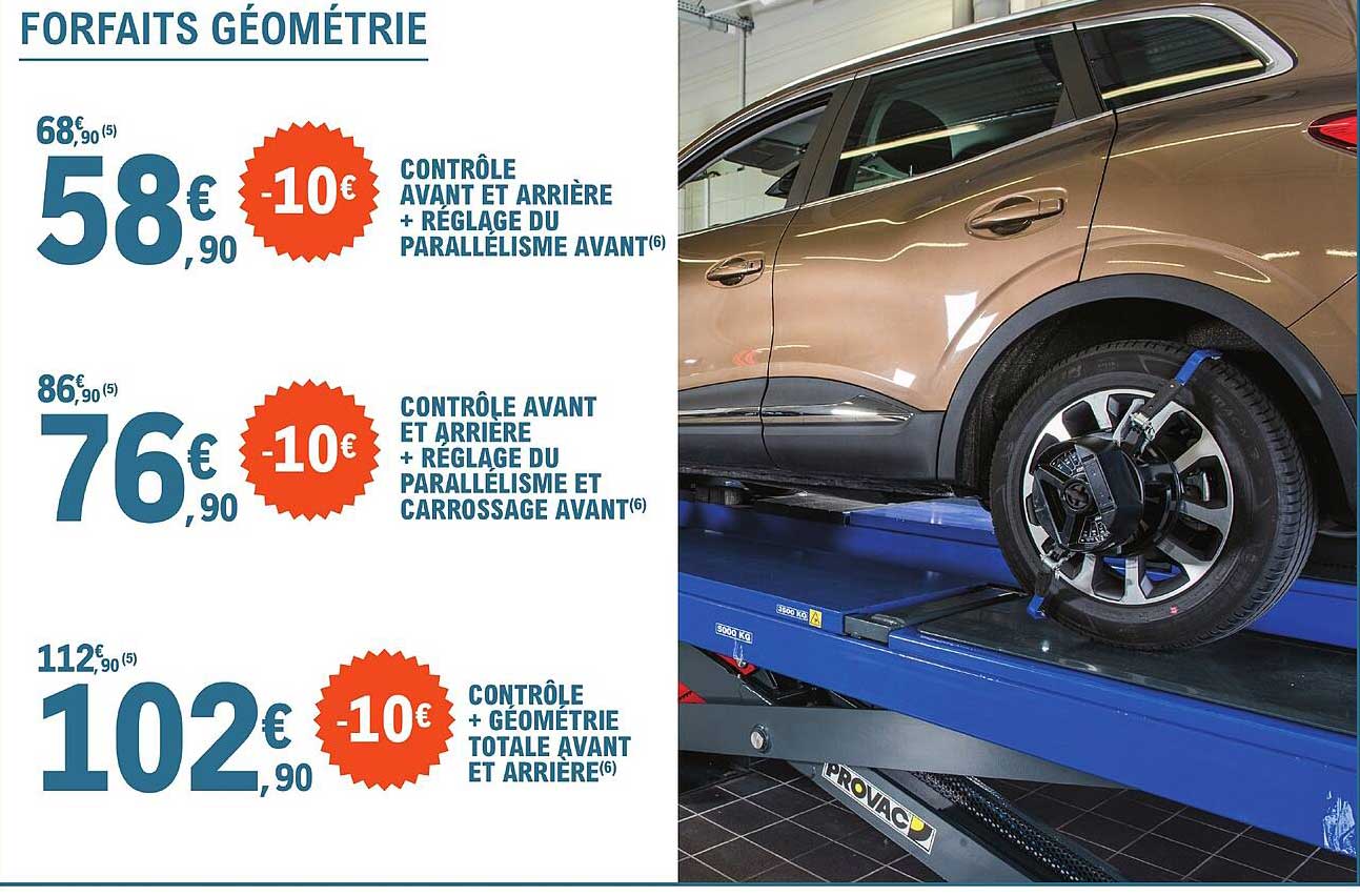 forfaits géométrie