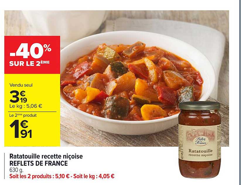 Ratatouille Recette Niçoise Reflets De France