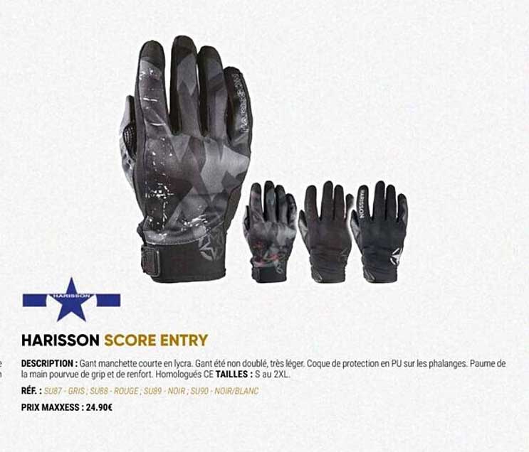 harisson score entry