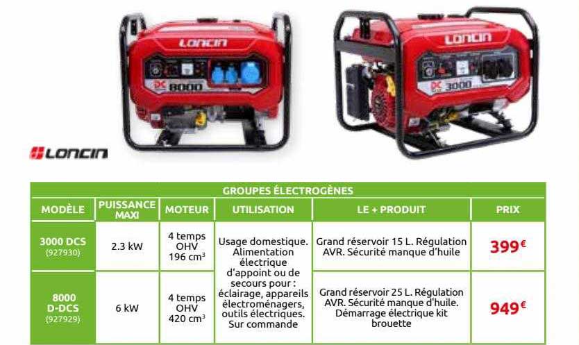 groupes électrogènes loncin