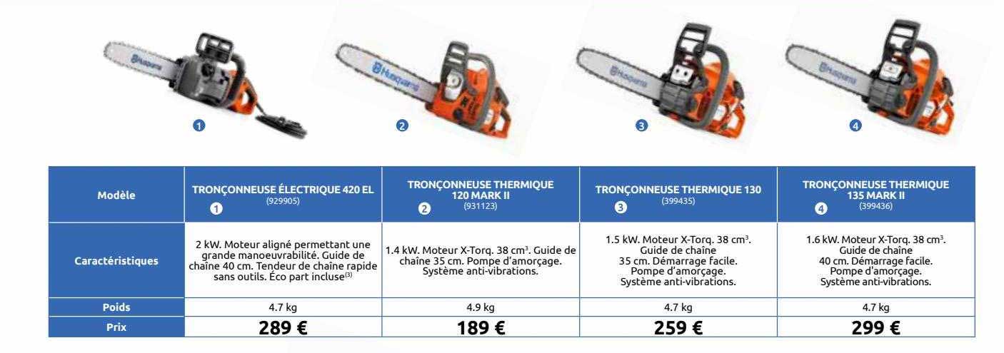 tronçonneuses électrique 420 el, tronçonneuse thermique 120 mark II, tronçonneuse thermique 130
