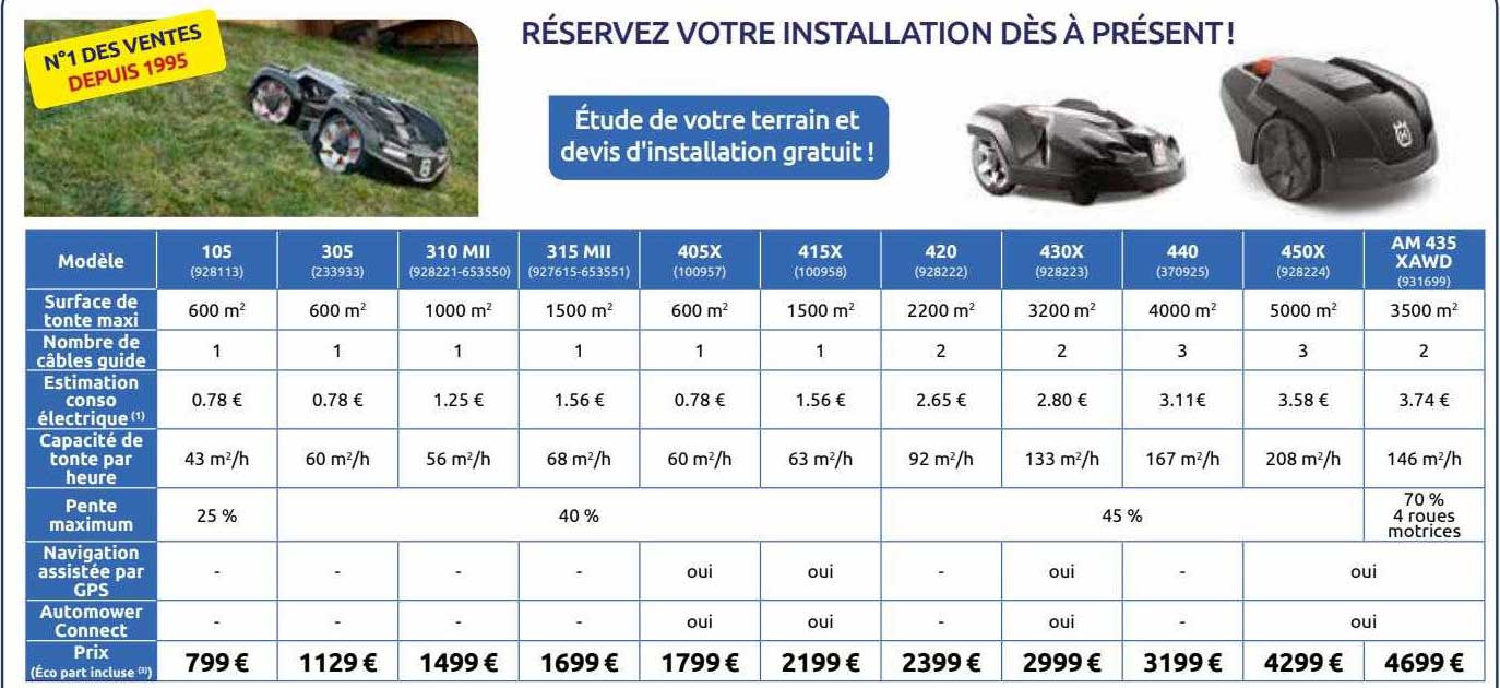105, 305, 310 mII, 315 mII, 405x, 415x, 420, 430x, 440, 450x, am435 xawd