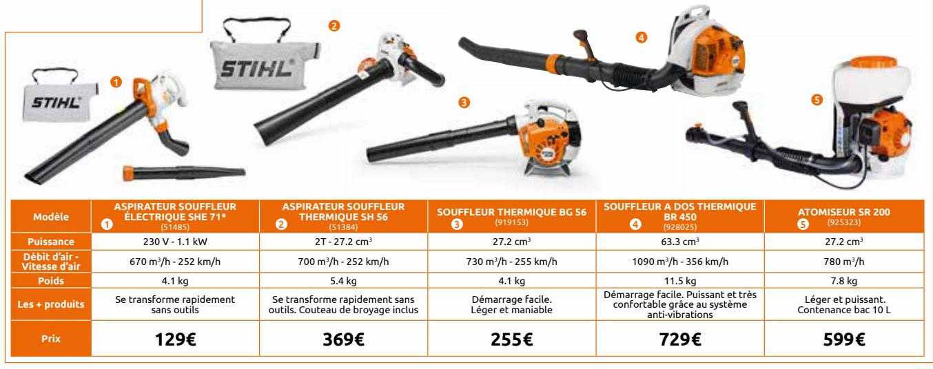 aspirateur souffleur électrique she 71, aspirateur souffleur thermique sh 56, souffleur thermique bg 56, souffleur à dos thermique br 450, atomiseur sr 200