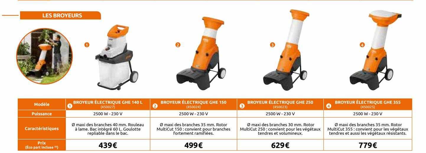 broyeurs