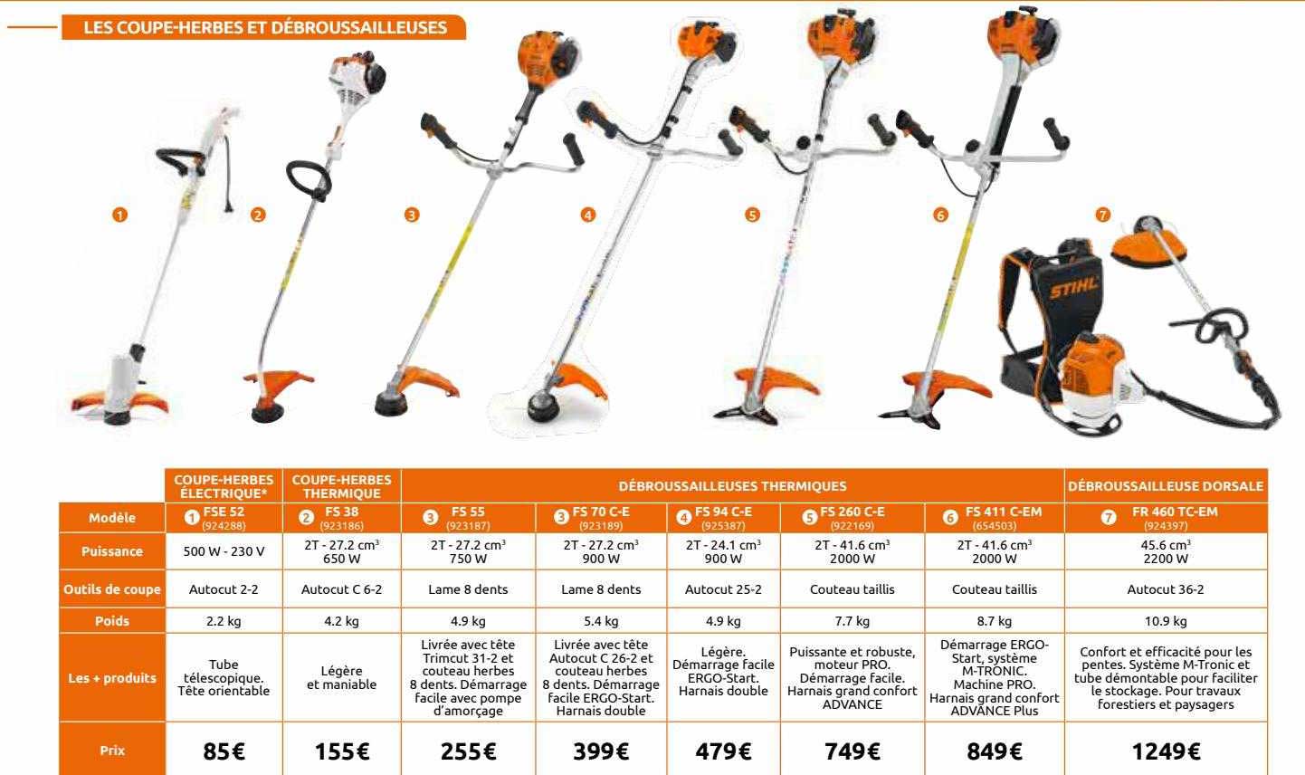 coupe-herbes et débroussailleuses