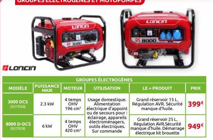 groupes électrogènes loncin
