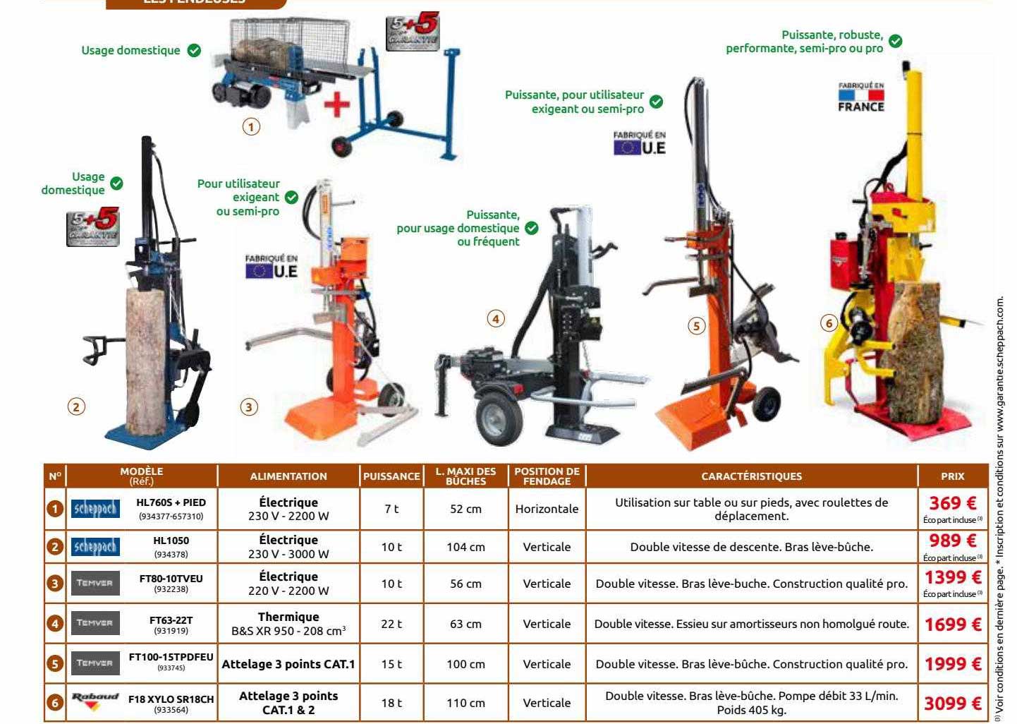 hl7605 + pied, hl 1050, ft80-10tveu, ft63-22t, ft100-15tpdfeu, f18xylo sr18ch