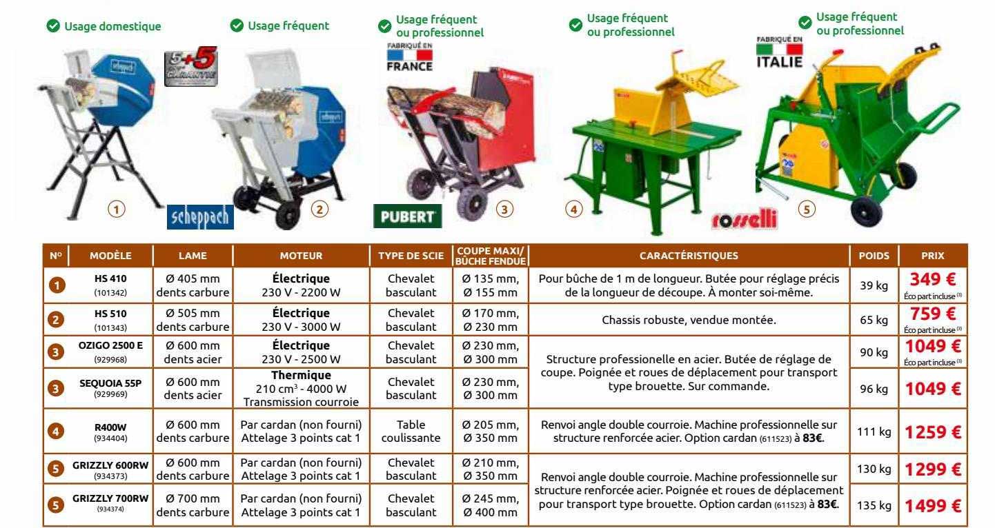hs 410, hs 510, ozigo 2500 e, sequoia 55p, r400w, grizzly 600rw, grizzly 700rw
