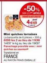 Mini Quiches Lorraines