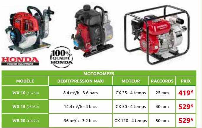 Motopompes Honda